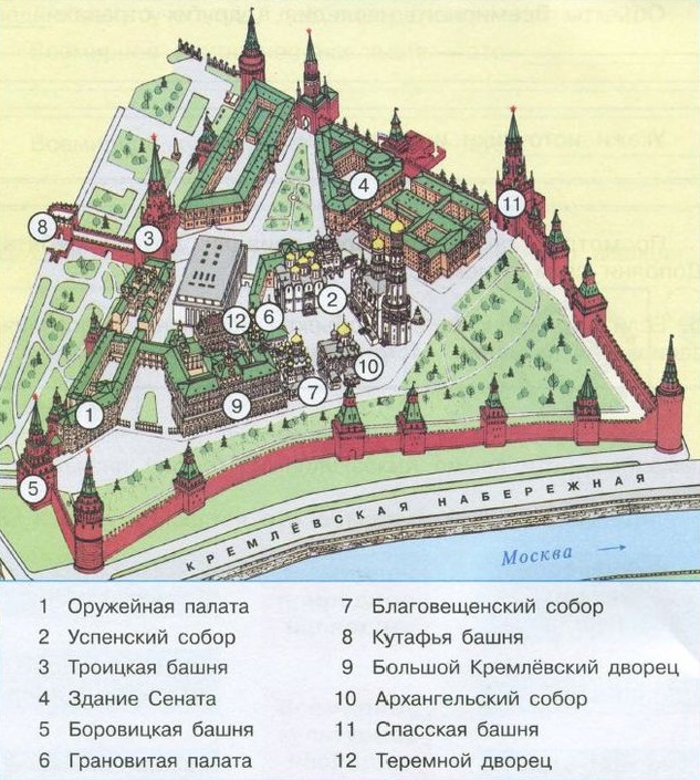 Схема Московского Кремля