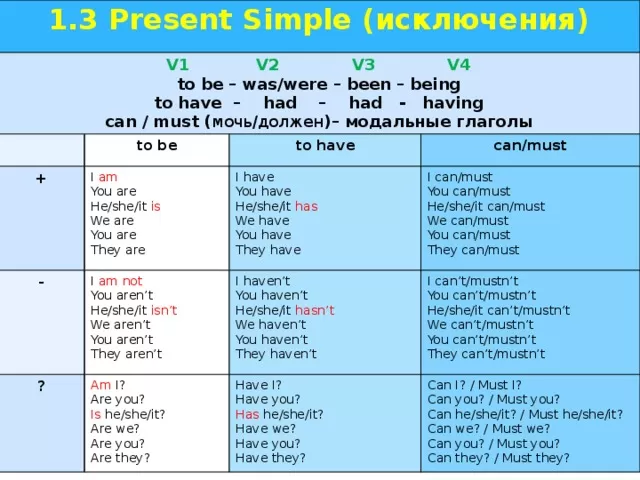 Present simple исключения Present simple исключения