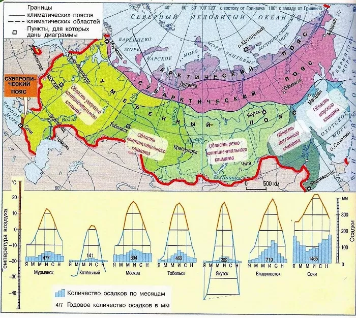Карта климатических поясов России Карта климатических поясов России