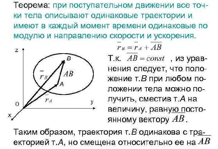 Теорема о поступательном движении