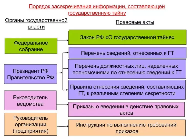 что такое государственная тайна
