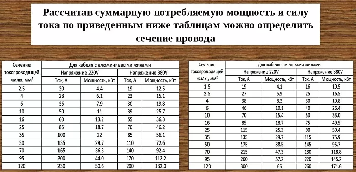 Расчет тока по потребляемой мощности Расчет тока по потребляемой мощности