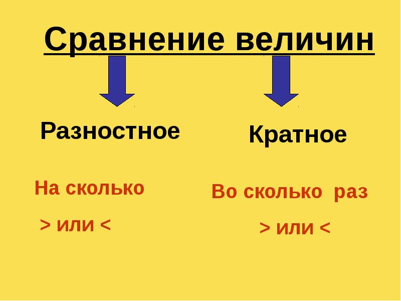 Сравнение величин Сравнение величин