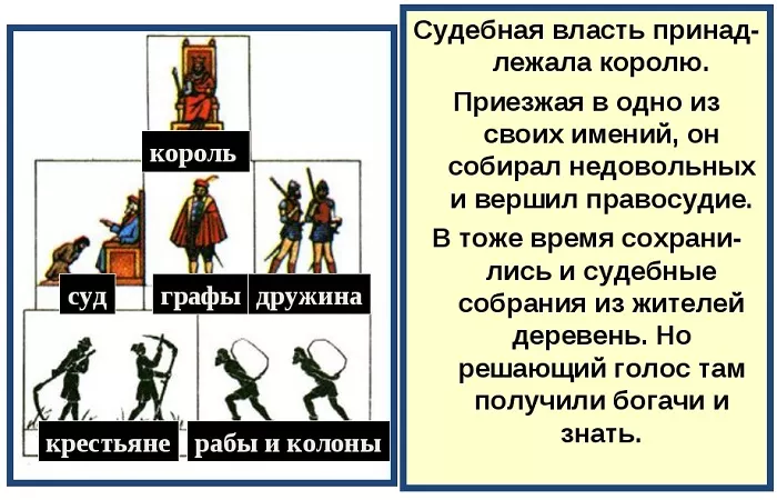 Суд франков Суд франков