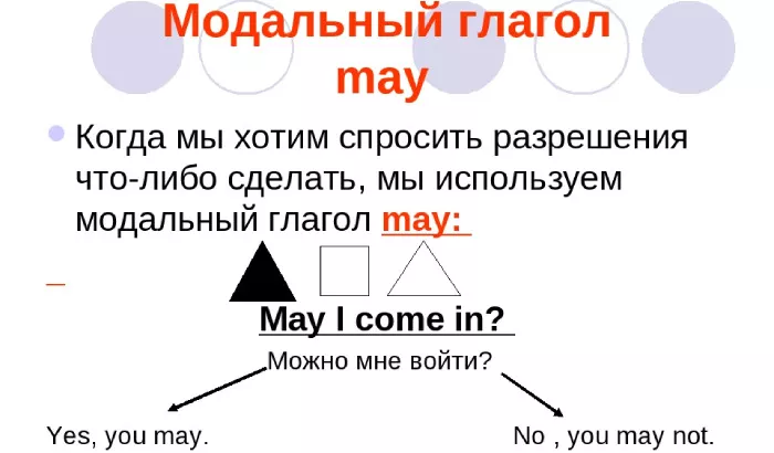 Глагол may-2.jpg модальный глагол may might