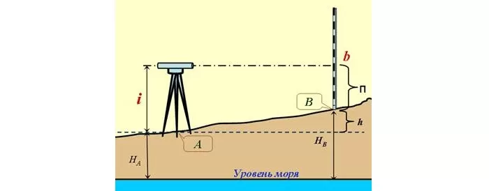 501 501