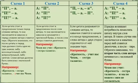 Цитата в прямой речи Цитата в прямой речи