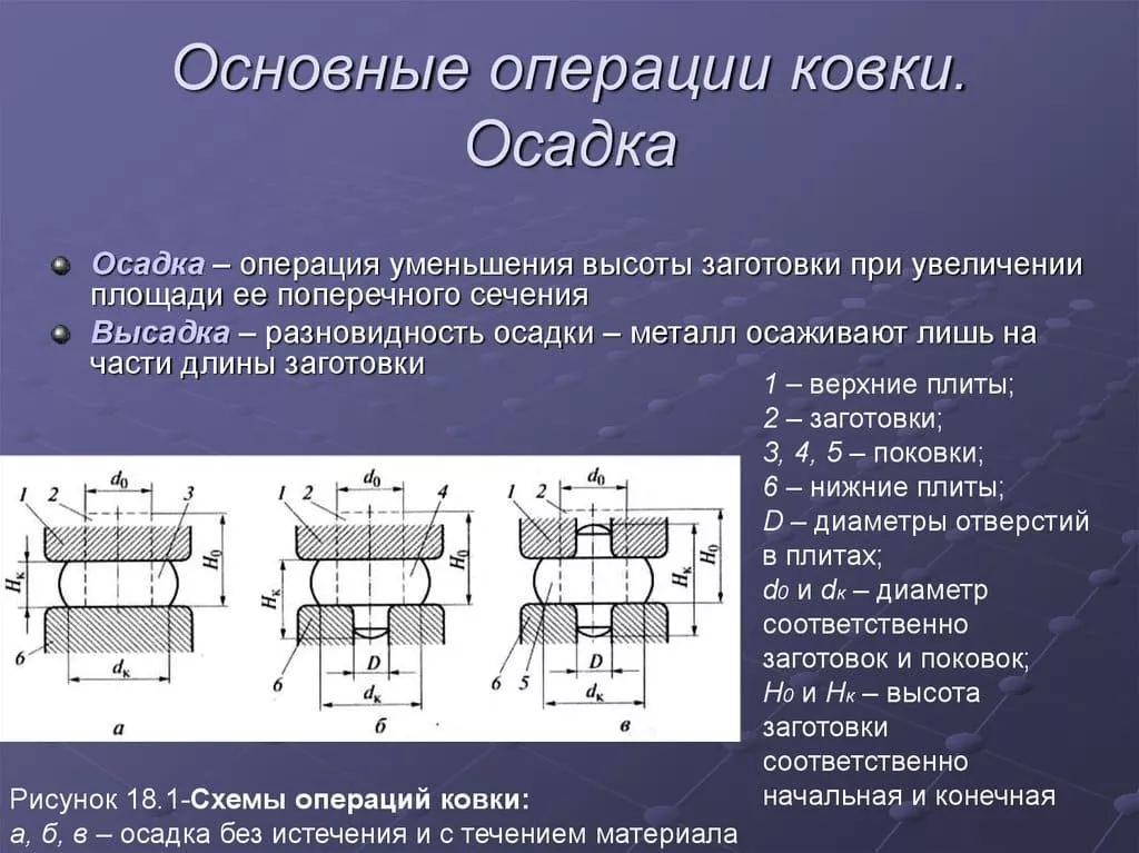 ковка металла