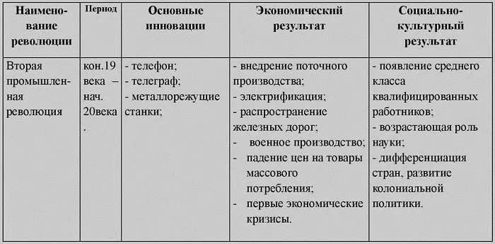 2 промышленная революция 2 промышленная революция