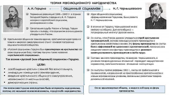 Теории народничества Теории народничества