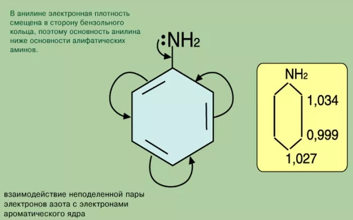 Строение анилина