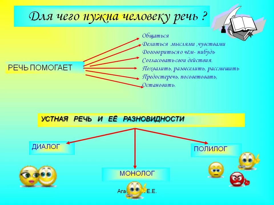 Диалог Диалог