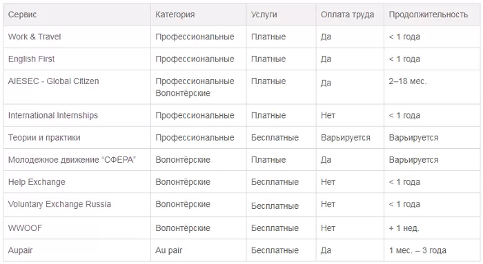 Поиск программы стажировки Поиск программы стажировки
