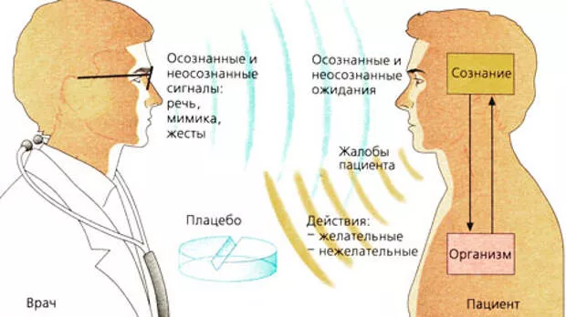 Плацебо-2.jpg Эффект плацебо