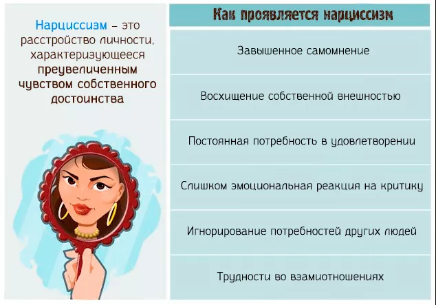 Нарциссизм-2.jpg Нарциссизм признаки
