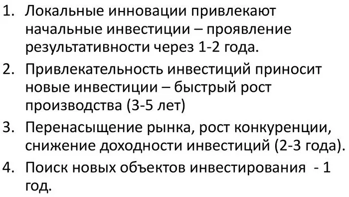 Фазы экономического цикла Жюгляра Фазы экономического цикла Жюгляра