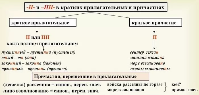 н и нн н и нн