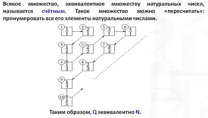 Счетное множество