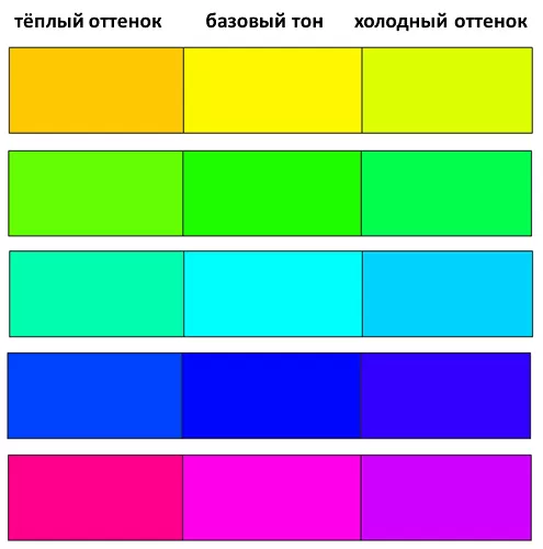 Теплота цвета Теплота цвета