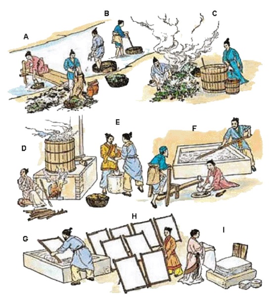 Производство бумаги в древнем Китае