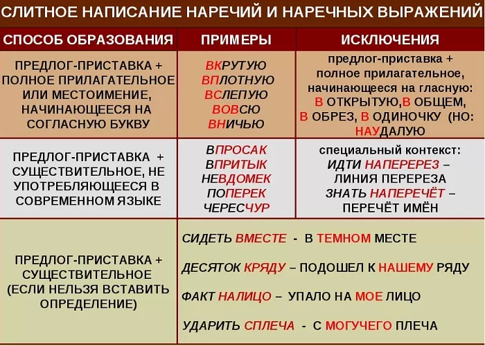 Как пишется вовсю Как пишется вовсю