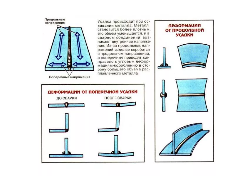 Процесс разрушения металлов Разрушение металлов