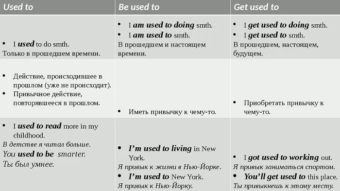 Be used to и get used to разница Be used to и get used to разница