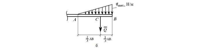 Равномерно распределенная нагрузка треугольник