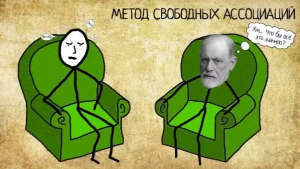 Ассоциативный эксперимент-2.jpg метод свободных ассоциаций