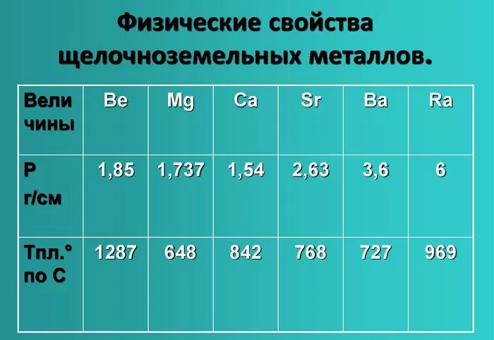 Металлы проявляют свойства. Соединения щелочноземельных металлов таблица. Твердость щелочноземельных металлов.