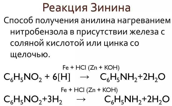 Получение анилина