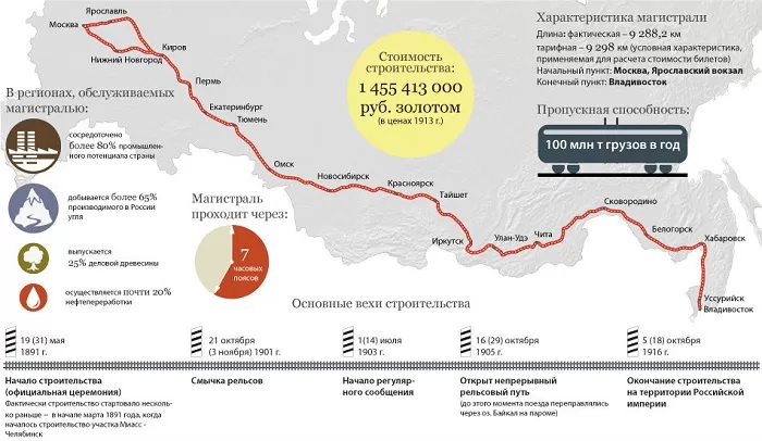 Транссиб Транссиб