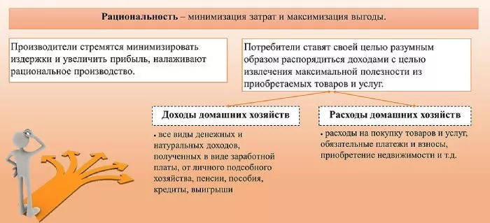 Рациональное поведение-2.jpg Рациональное поведение производителя