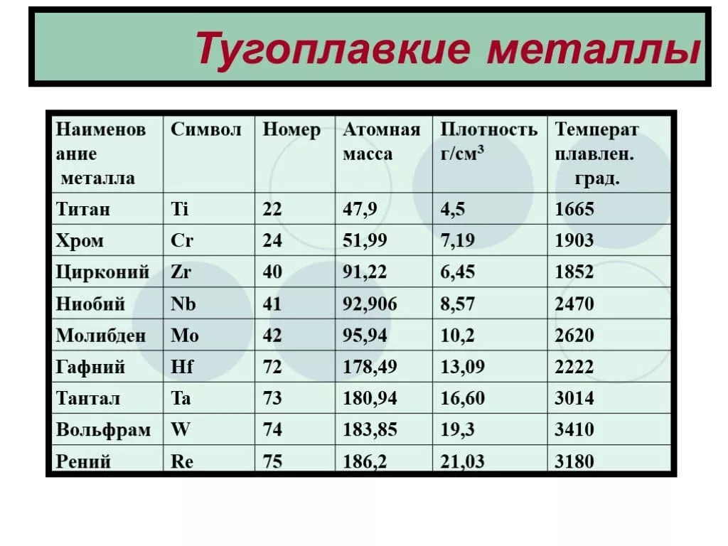 самый тугоплавкий металл