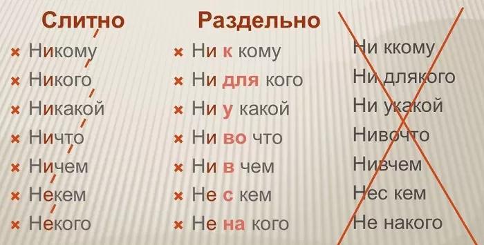 Как пишется НЕ С КЕМ Как пишется НЕ С КЕМ