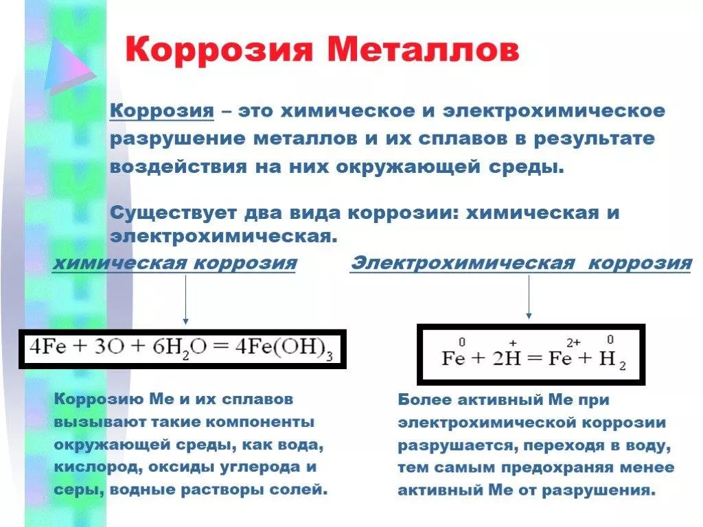 коррозия металла коррозия металла