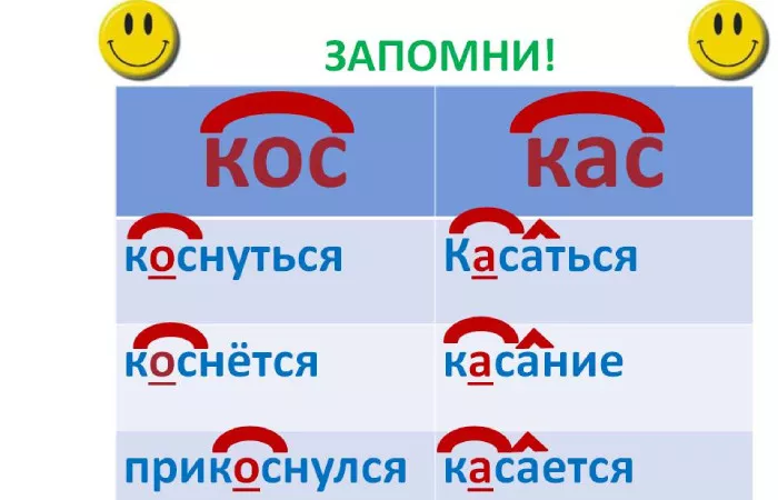 Кас кос-2.jpg Кас кос правописание