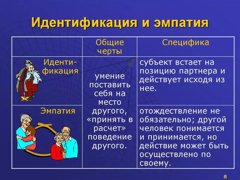 эмпатия это