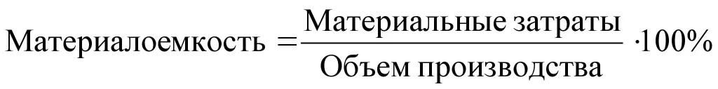 Показатель материалоемкости