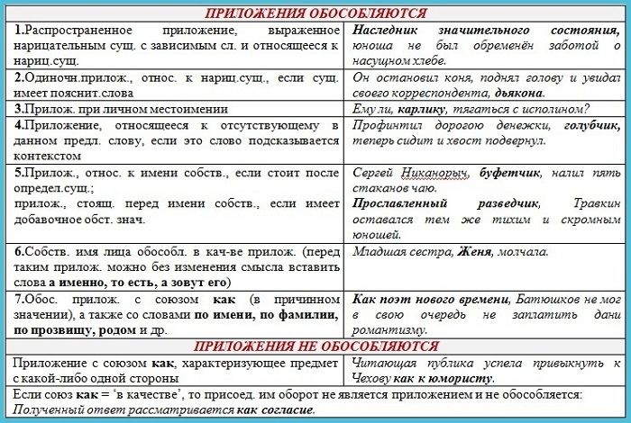 Обособленные приложения