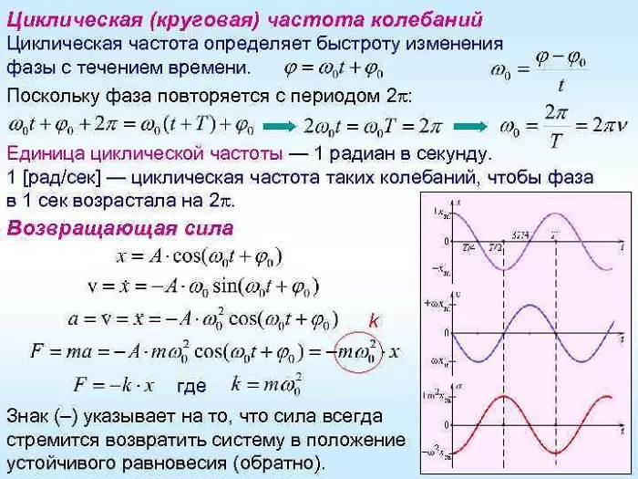 Циклическая частота Циклическая частота