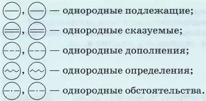 Обозначения Обозначения
