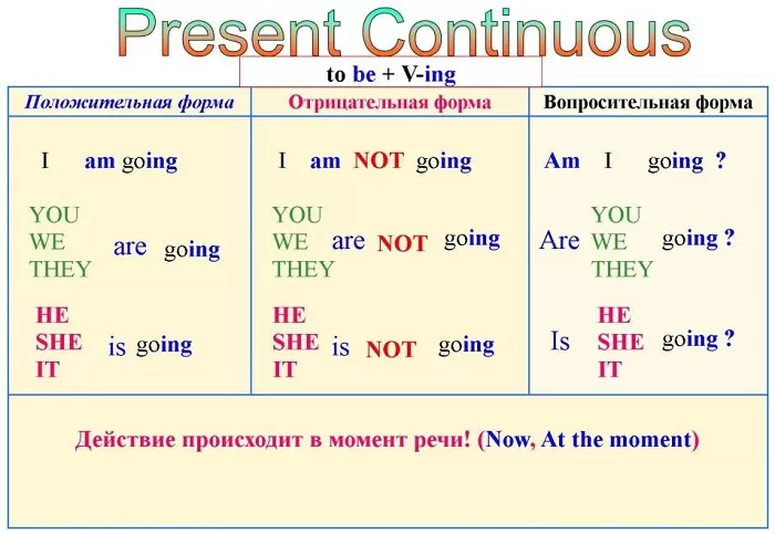 Present Continuous Present Continuous