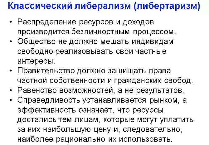 Классический либерализм Классический либерализм