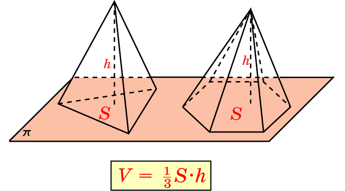 Объем пирамиды