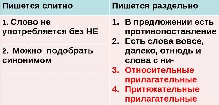 НЕ с прилагательными НЕ с прилагательными
