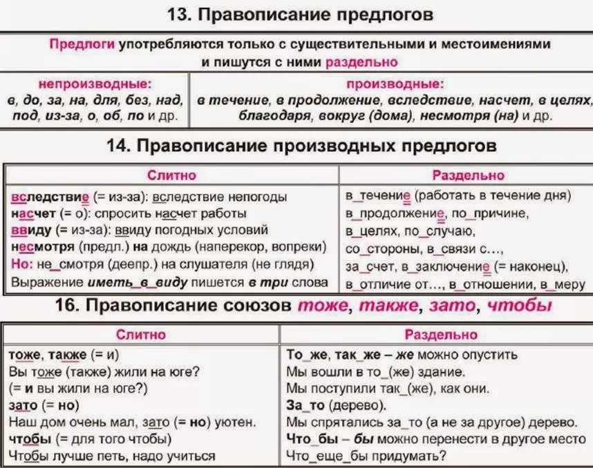 Правописание предлогов и частиц Правописание предлогов и частиц