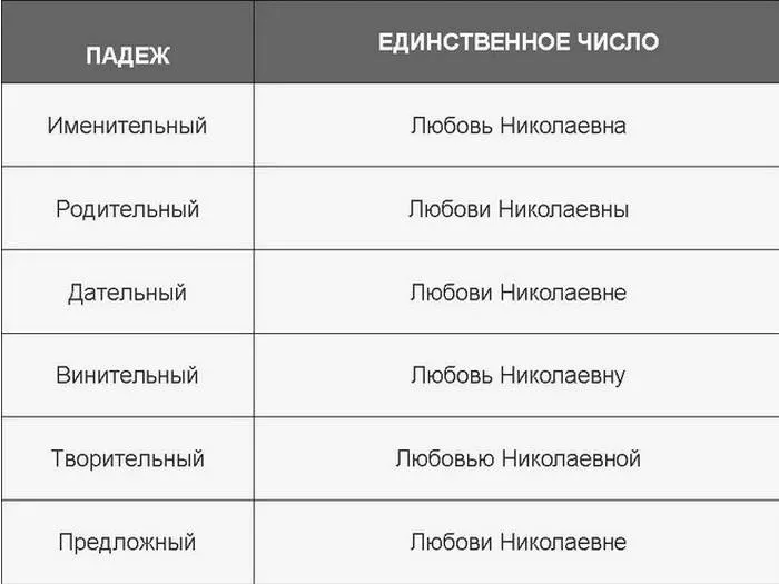 lyubov-po-padezham.jpg имя любовь склонение по падежам