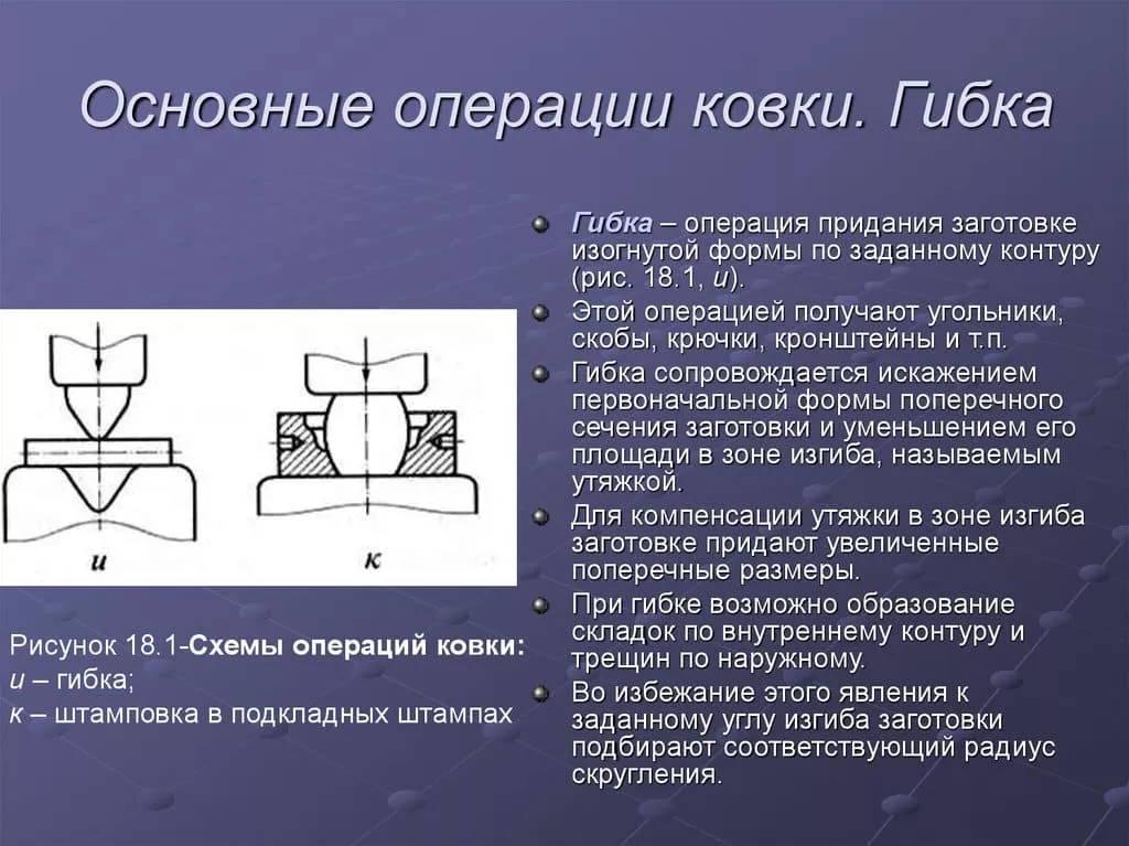 процесс ковки
