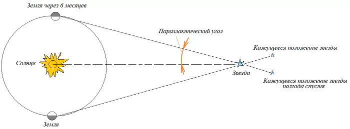 Параллакс Параллакс